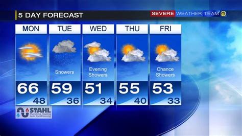 Cloudy through mid morning, then gradual clearing, with a high near 54. . Wpxi 5 day forecast